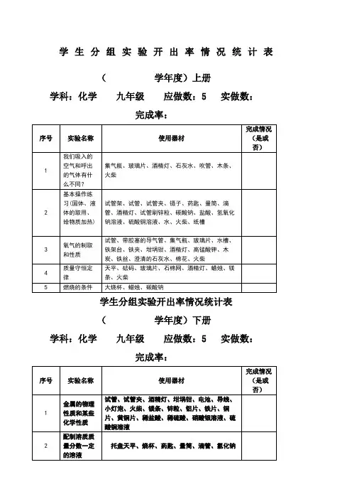 人教版九年级化学学生分组实验开出率情况统计表