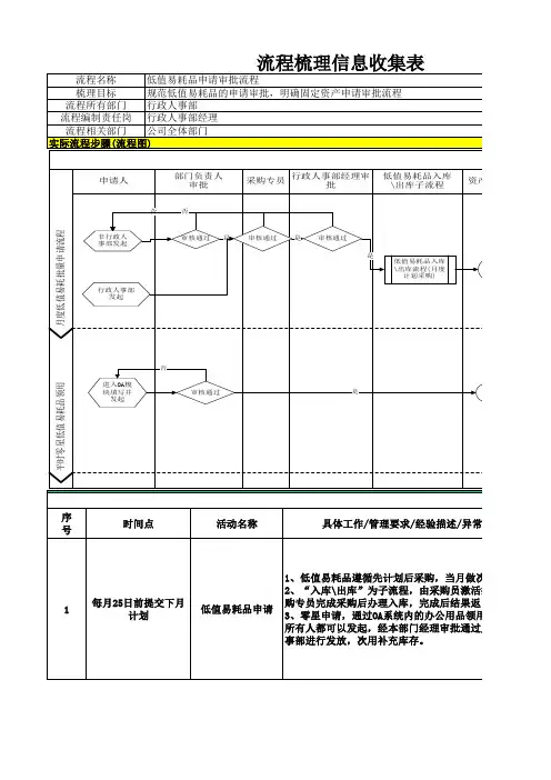 低值易耗品申请流程