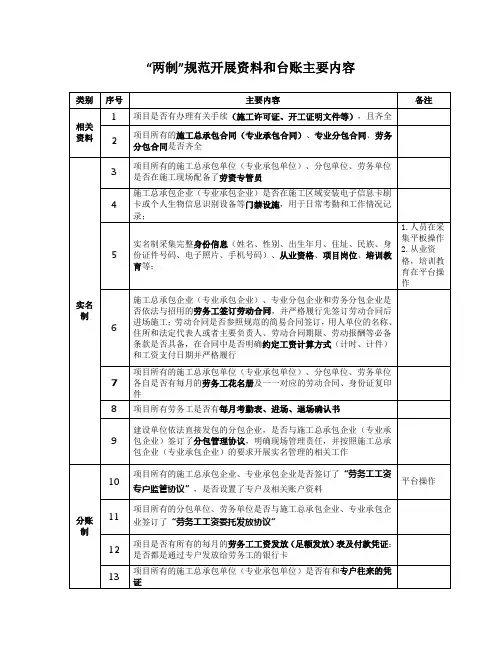 “两制”规范开展资料和台账主要内容