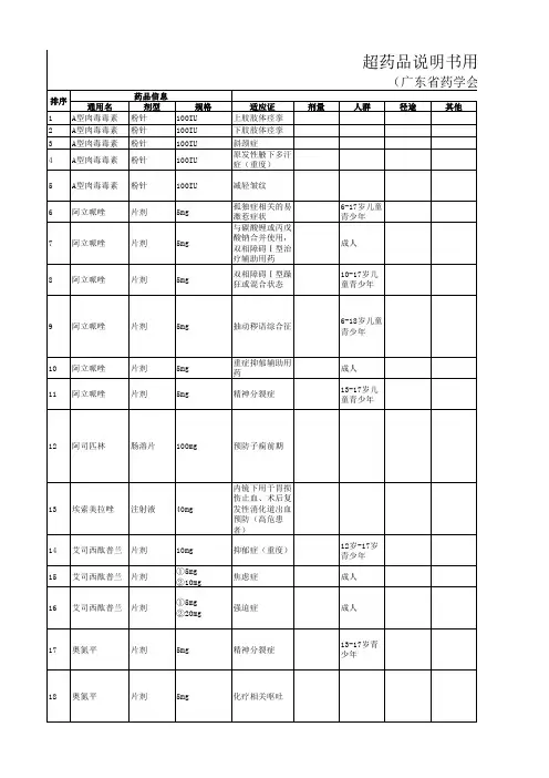 超说明书2019年版(广东省药学会)