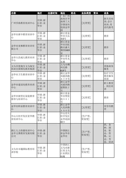 2018年金华市教育培训企业名录81家