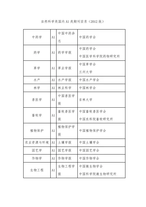 自然科学类国内A1类期刊目录(2012版)