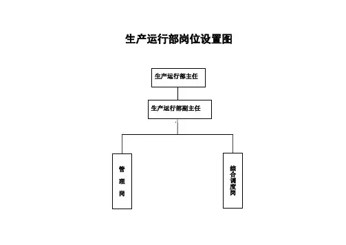 燃气公司岗位职责描述
