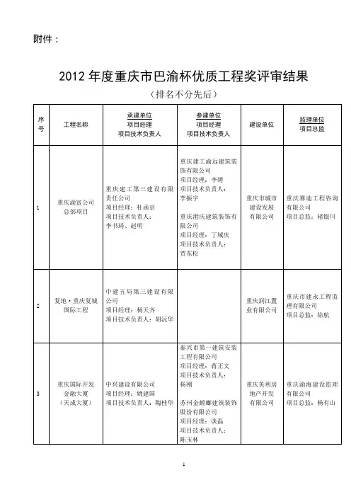 (修改1)巴渝杯汇报材料附件：2012年度重庆市巴渝杯优质工程奖评选结果公示