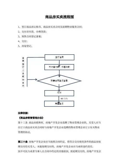 商品房买卖流程图