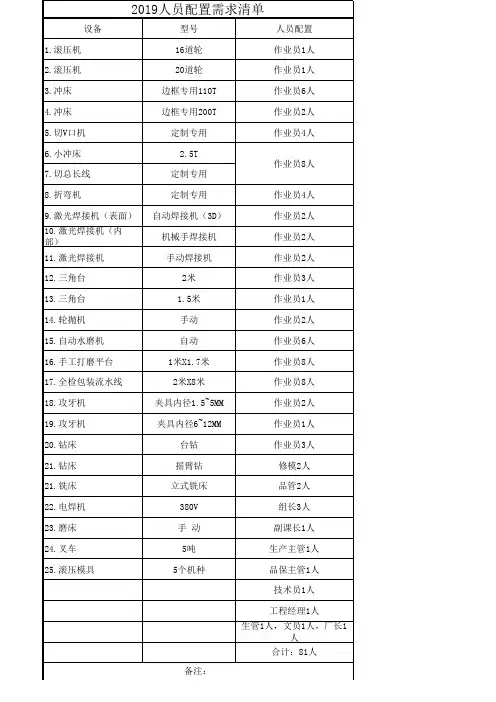 设备与人员清单1