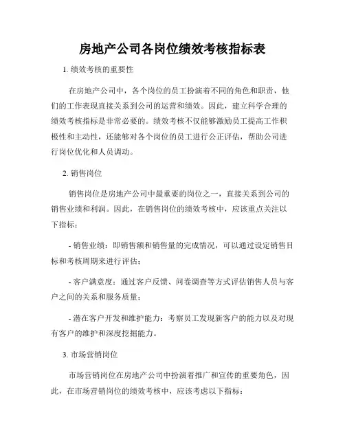 房地产公司各岗位绩效考核指标表
