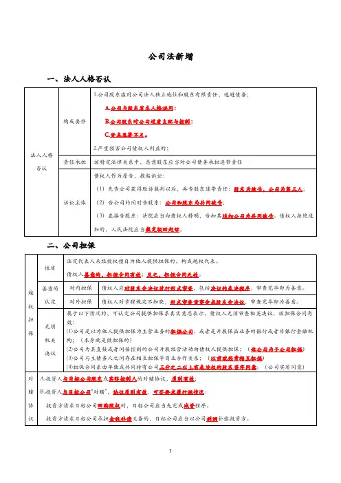 2020法考商经知新增考点