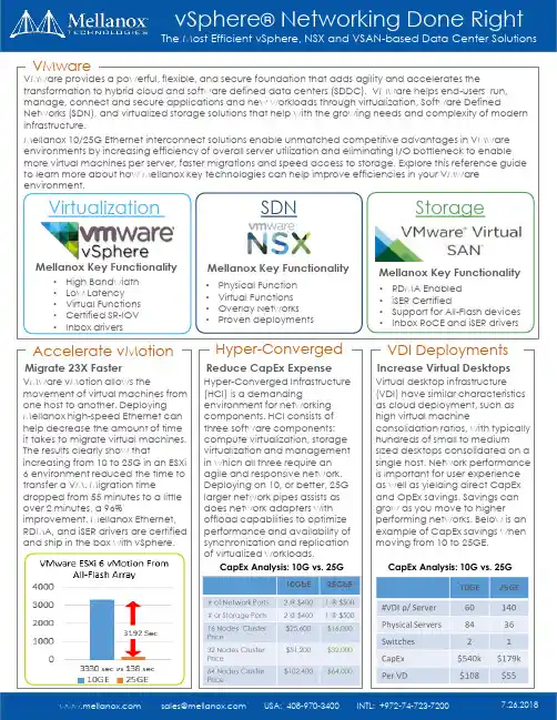 Mellanox vMotion加速器商品介绍说明书