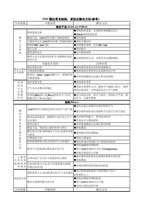 SMC模压常见缺陷、原因与解决办法