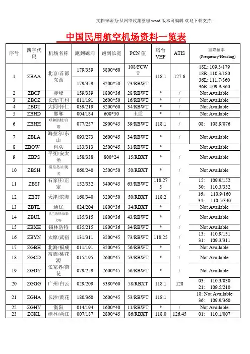 中国民用航空机场资料一览表(已添加盲降频率)