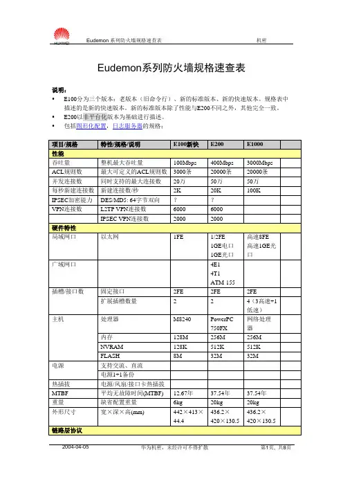Eudemon系列防火墙规格