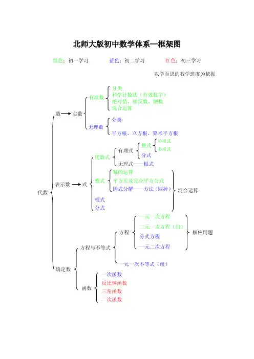 新北师大版初中数学框架图