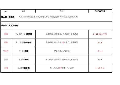 中药学表格第九版全