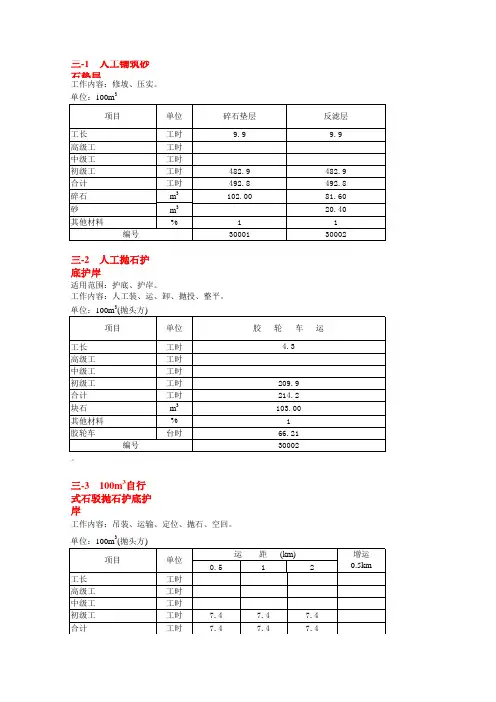 2002水利部《水利建筑工程预算定额》(1)