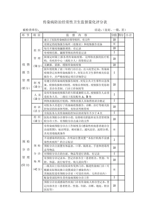 传染病防治经常性卫生监督量化评分表