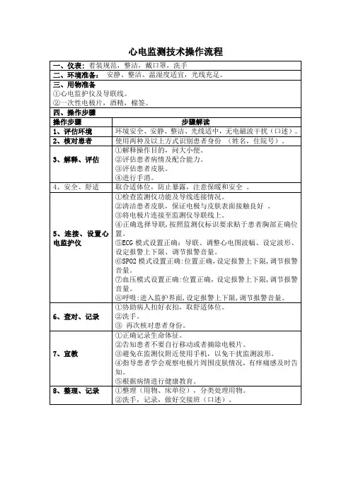 心电监测技术操作流程