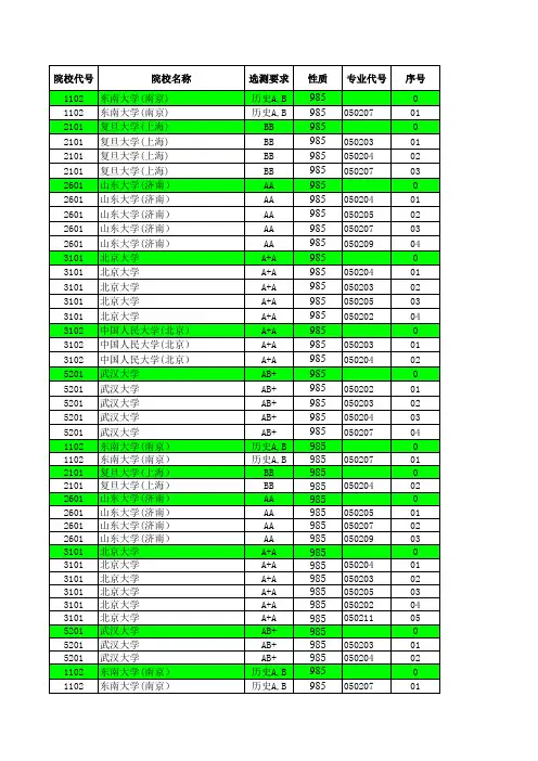 2013—2019江苏高考招生计划与录取分数---文科提前(985)(专业)