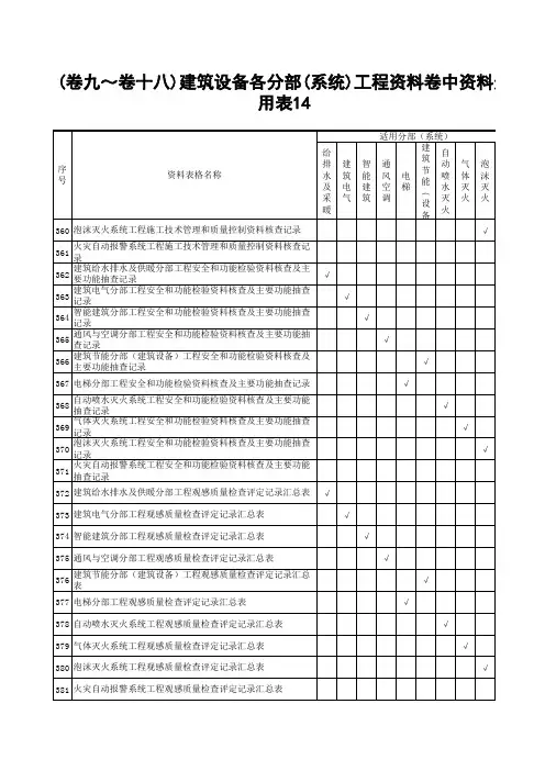 附录一广东省建筑工程竣工验收技术资料组卷目录及相关选用表(2016版 水电设备安装Excel可修改共18工作表)
