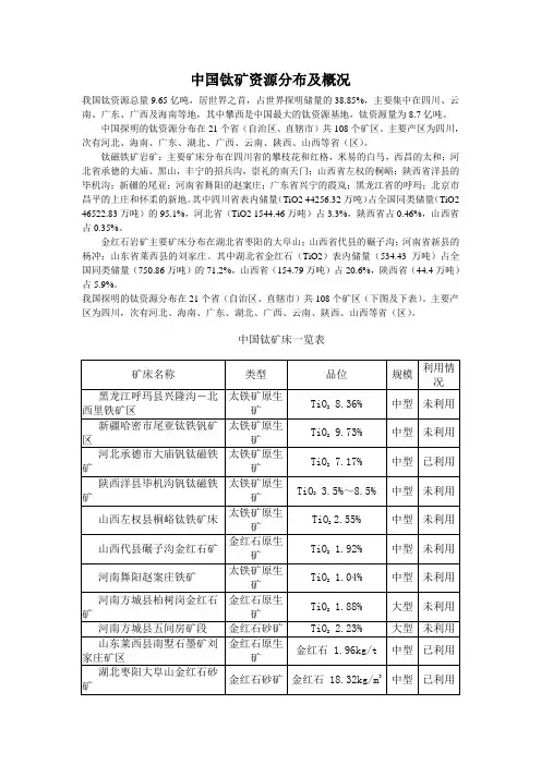 中国钛矿资源分布及概况