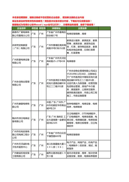 新版广东省广州电梯维修工商企业公司商家名录名单联系方式大全187家