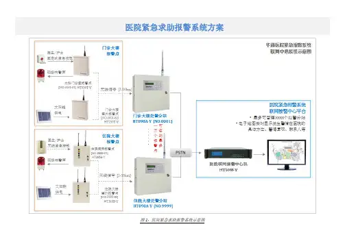 医院医护紧急求助报警应急系统