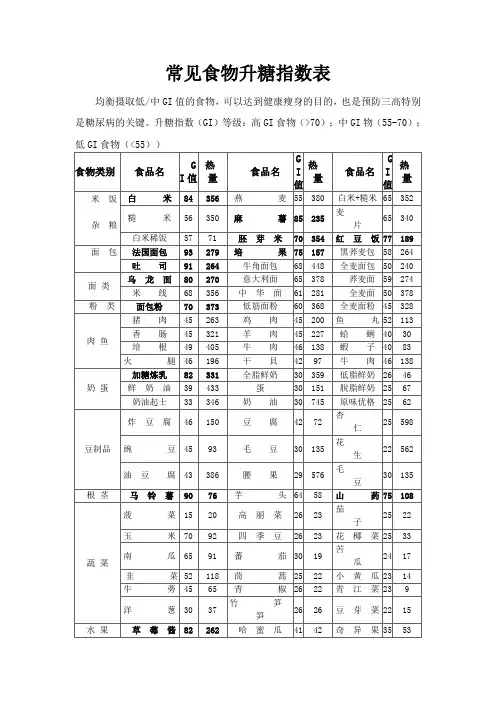 食物升糖