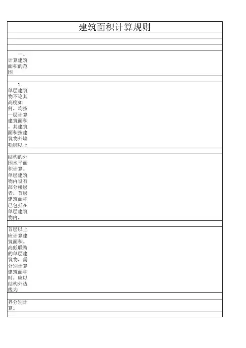 建筑工程全国工期定额(最新)
