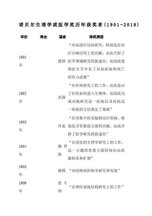 历届诺贝尔生理学或医学奖获奖者版