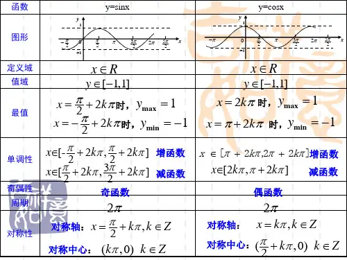 1.4.2正弦函数、余弦函数的性质(L1)游双菊