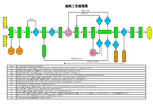 造纸工艺流程图