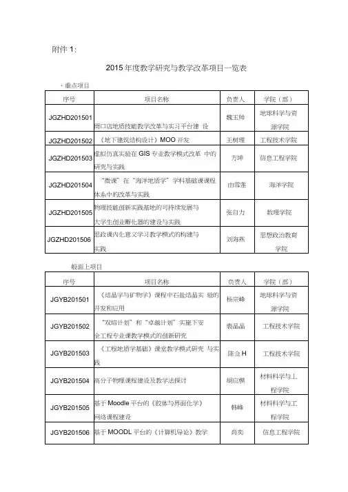 2015年教学研究与教学改革项目一览表