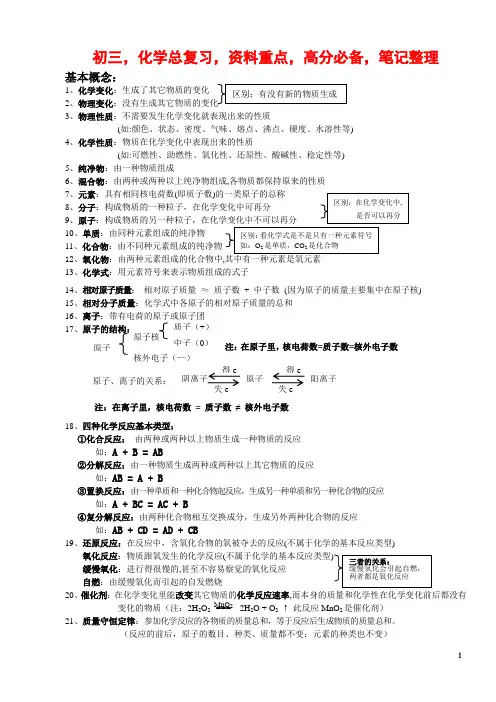 初三,化学总复习,资料重点,高分必备,笔记整理