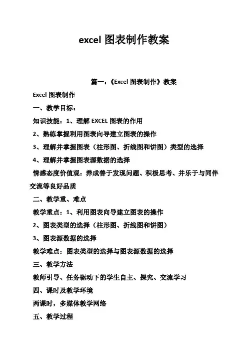 excel图表制作教案
