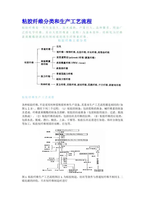 粘胶纤维分类和生产工艺流程