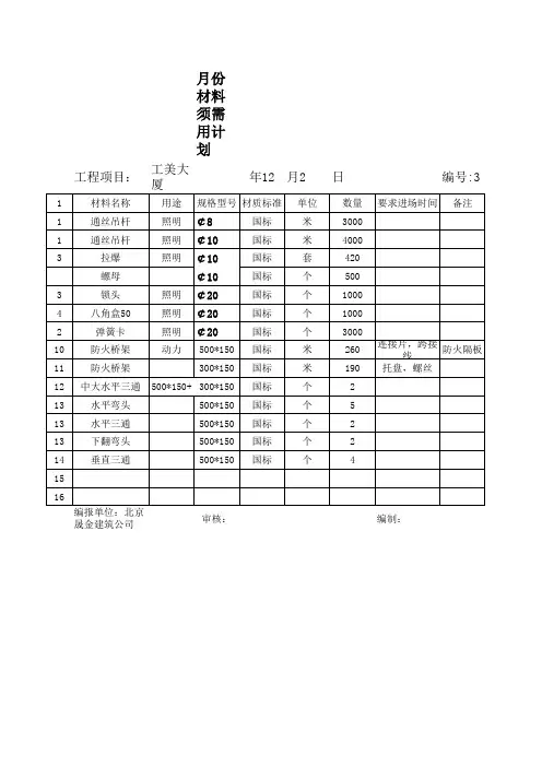 提料单