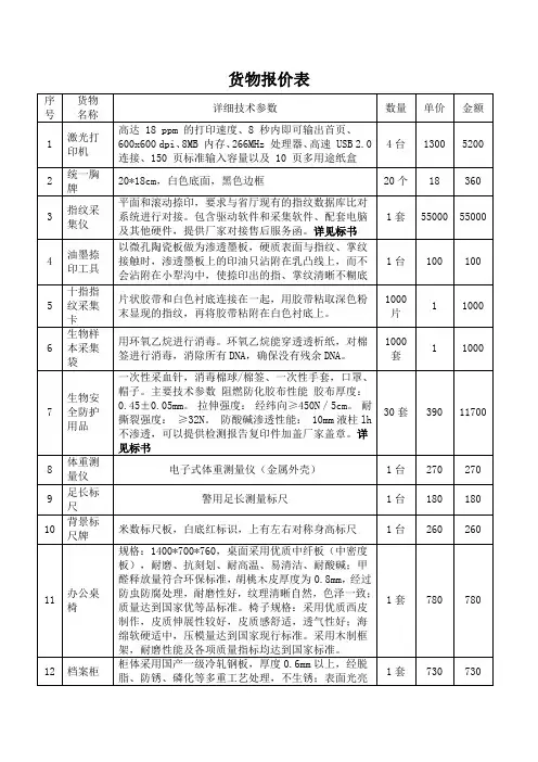 货物报价表