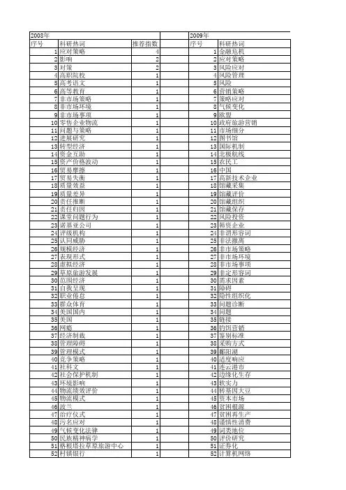 【国家社会科学基金】_应对策略_基金支持热词逐年推荐_【万方软件创新助手】_20140803