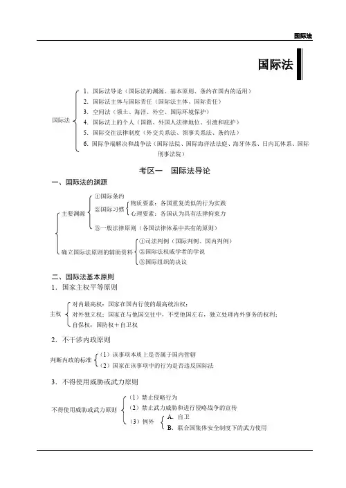 2019年强化讲义-第01节三国法-国际法导论-王斌