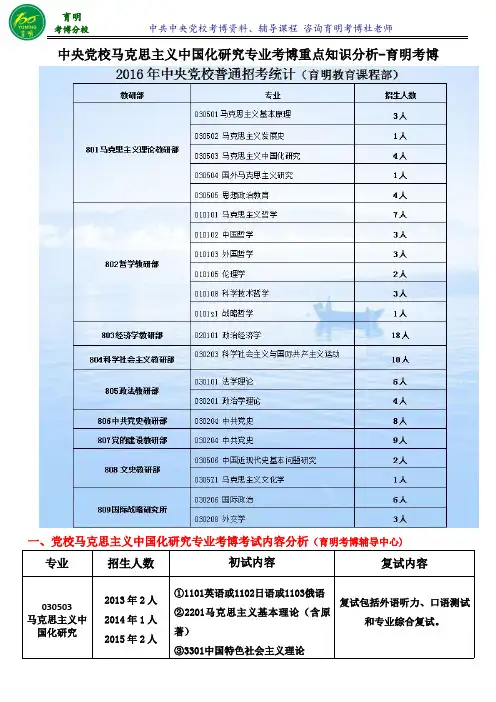 2016中央党校考博马克思主义中国化研究考博导师分析真题考试重点-育明教育