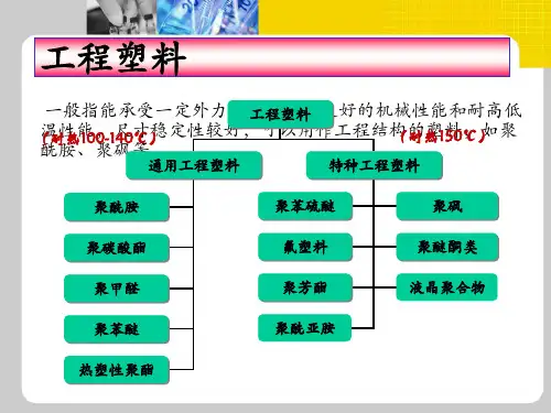 第三章聚酰胺