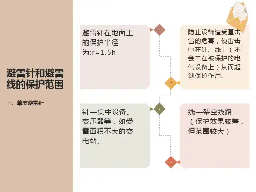 避雷针及避雷线保护范围