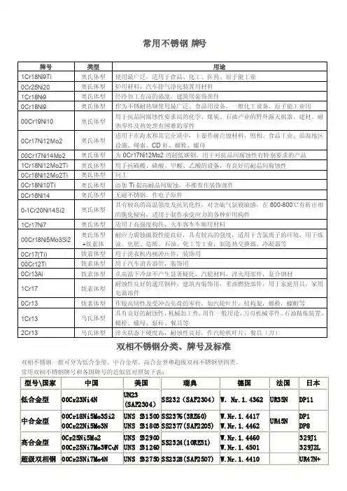 常用不锈钢牌号