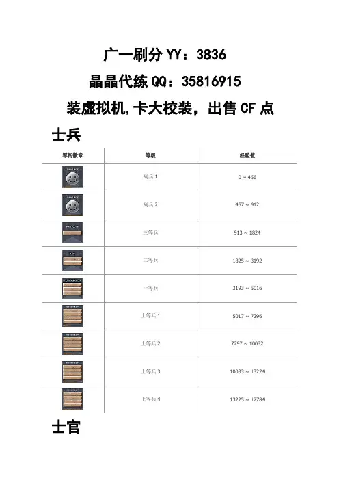 CF经验表