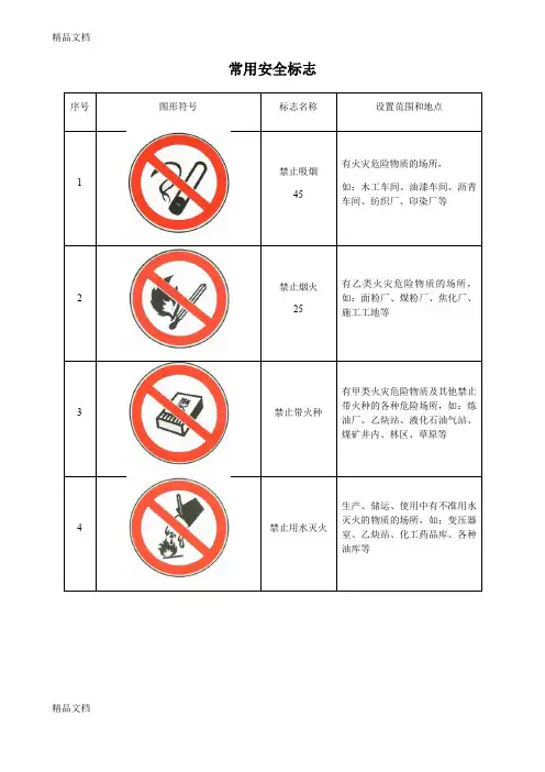 最新安全标志图片大全详细图解
