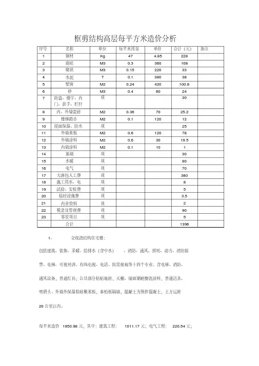 框剪结构高层每平方米造价、各结构造价汇总(绝对超值)