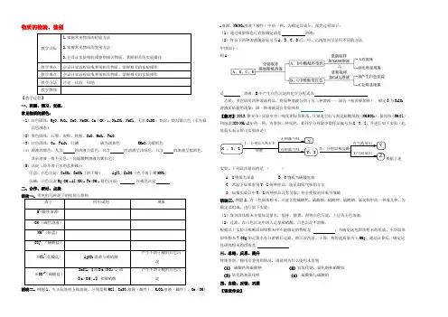 中考化学二轮复习 专题2(物质的检验与鉴别)教案