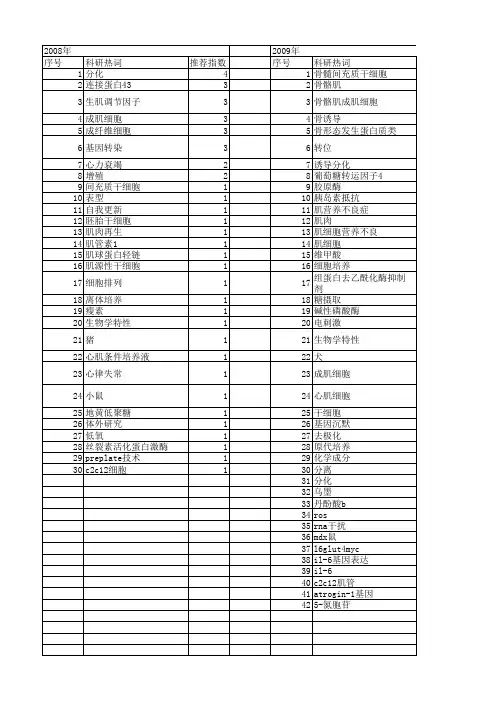 【国家自然科学基金】_肌管_基金支持热词逐年推荐_【万方软件创新助手】_20140730