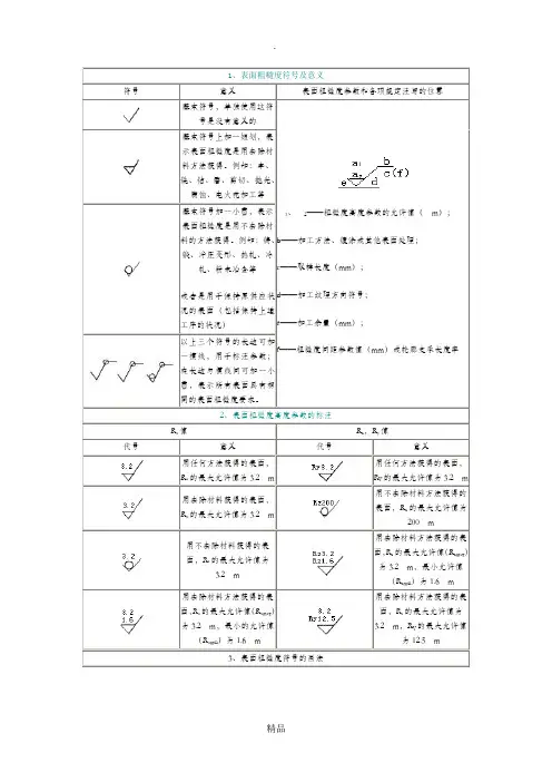 表面粗糙度符号及意义83772