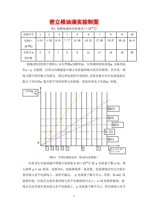 密立根油滴实验制图